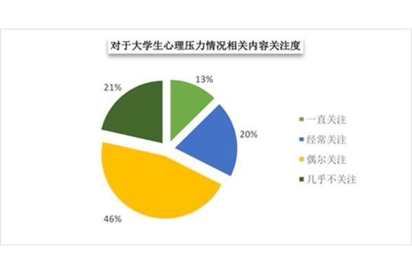 学生学习情况