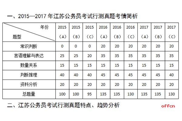 行测考试时间多长