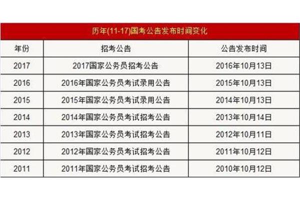 国家公务员公告