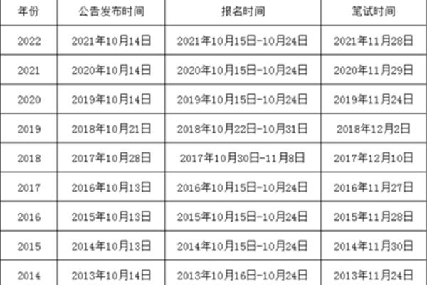 行测考试时间多长