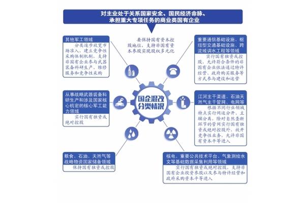 企业经济类型