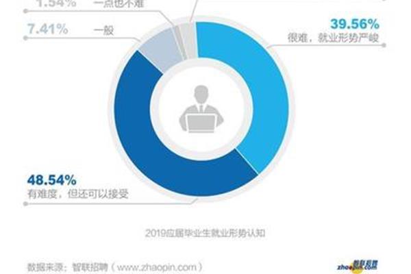 学生学习情况