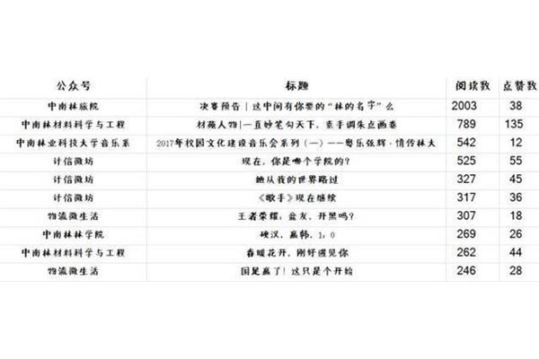 名字中间的点