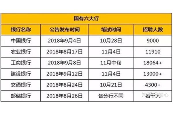 考银行考哪些科目