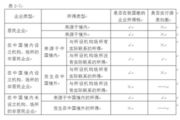 企业经济类型