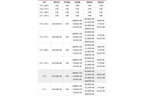 行测考试时间多长