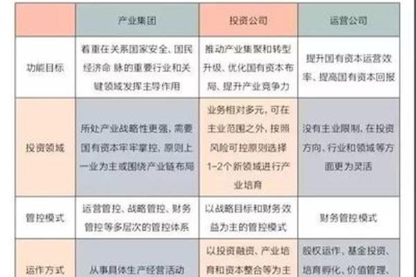 企业经济类型