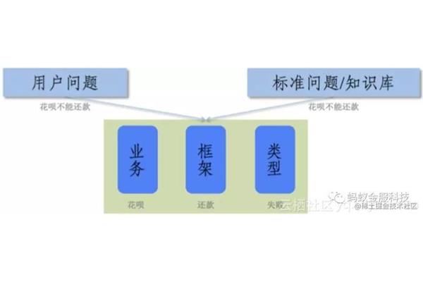 语言的三要素