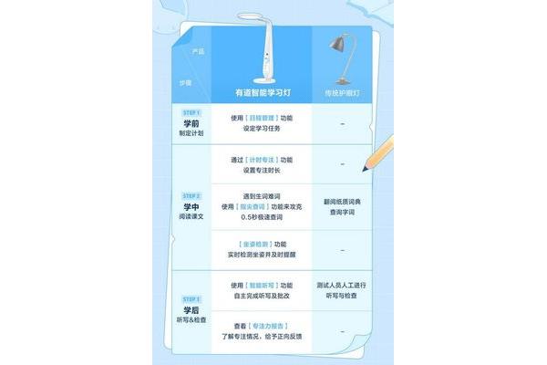 性能测试报告模板