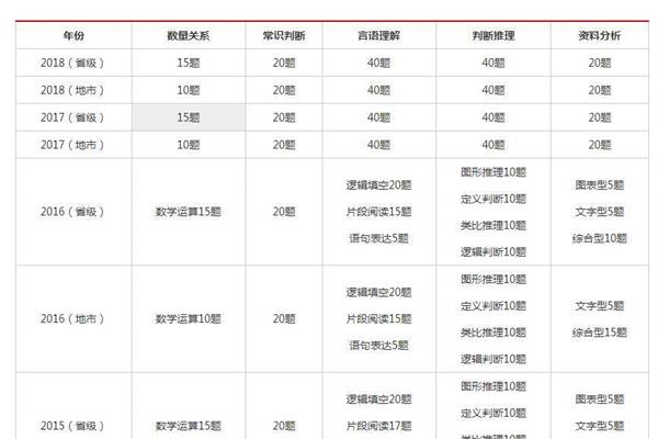 行测考试时间多长