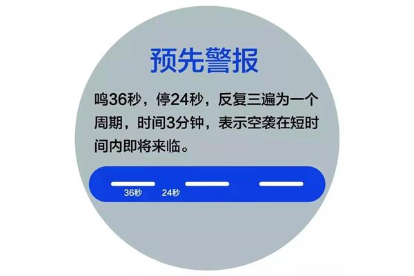 防空警报分为几种