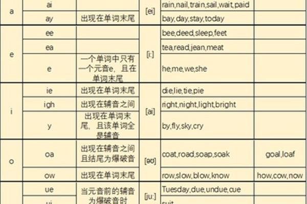 ea的发音规则