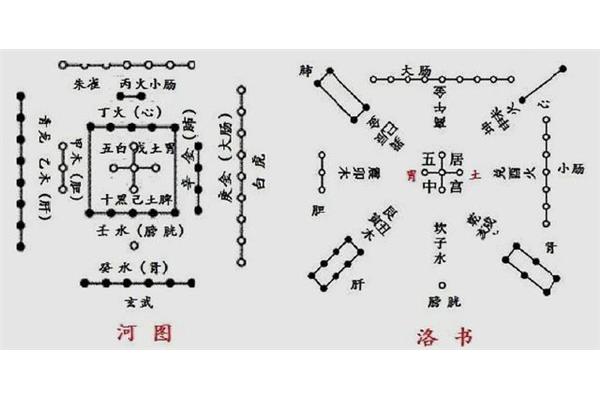 河图洛书口诀