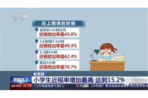 小学生近视率