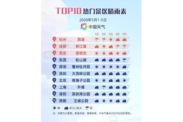 北京五一天气