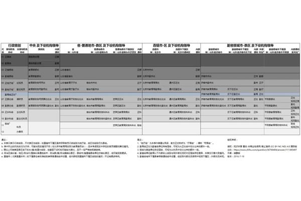 处级是什么级别