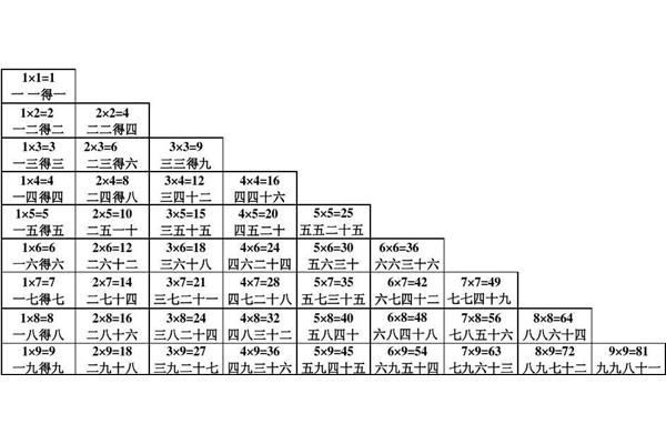 乘法口算表