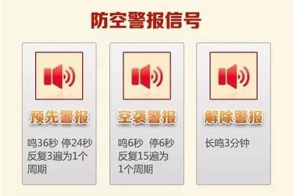 防空警报分为几种