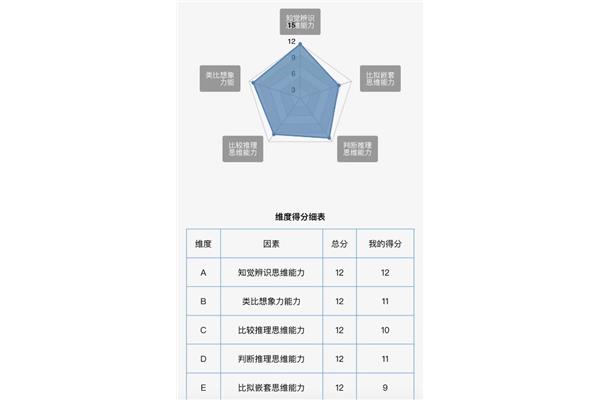正常智商值是多少