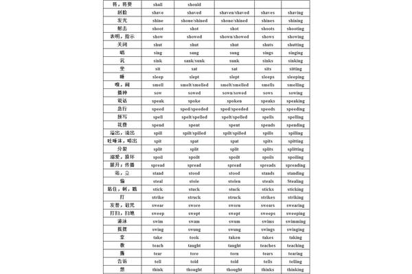 动词不规则变化表