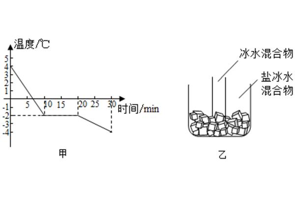 姆佩巴效应