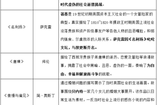 公共基础知识题型
