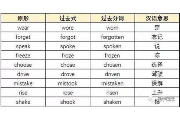 动词不规则变化表