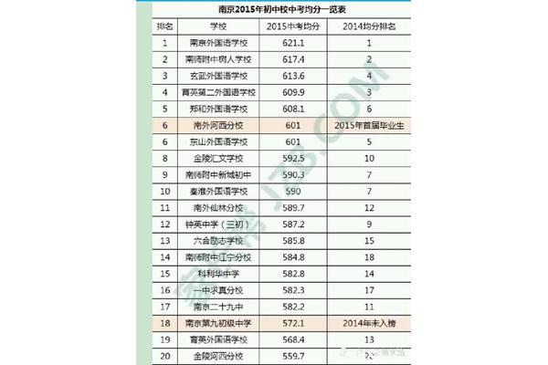 江宁小学排名