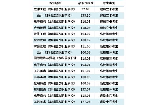 山东专升本学校