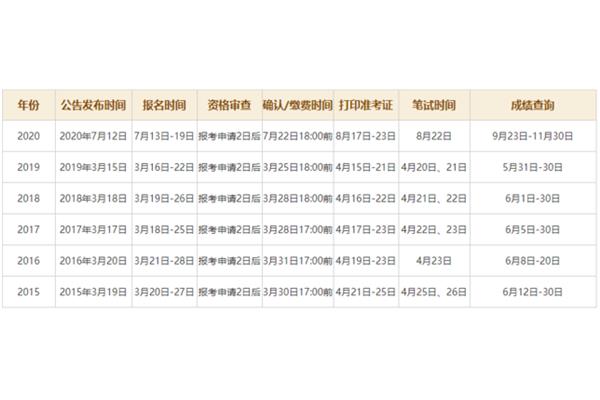 国考时间2021