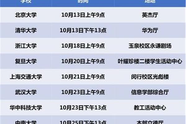 研究所招聘