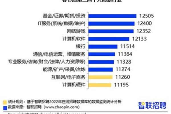cpa一年考几次