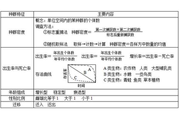 联系的特点