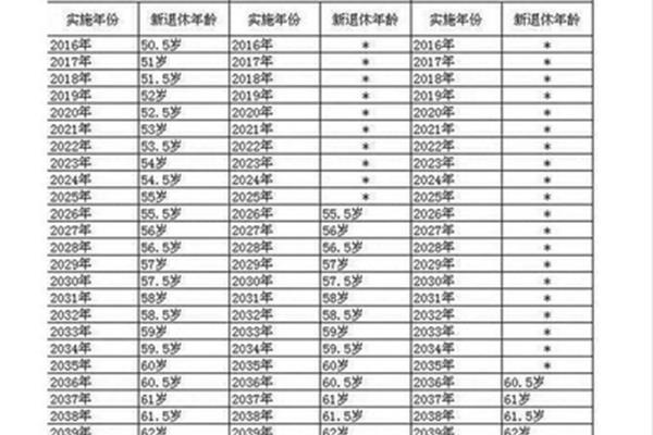 河南公务员待遇