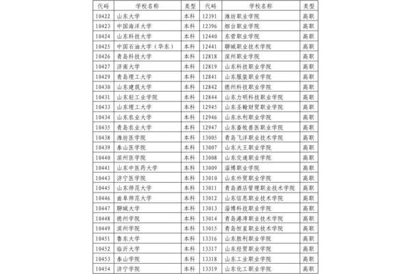 山东专升本学校