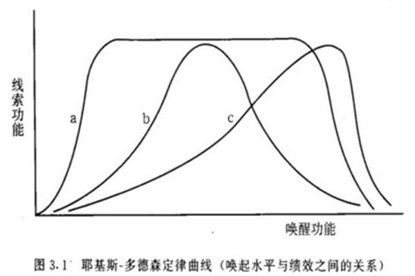 学习动机的功能