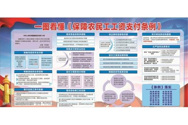 工资支付条例