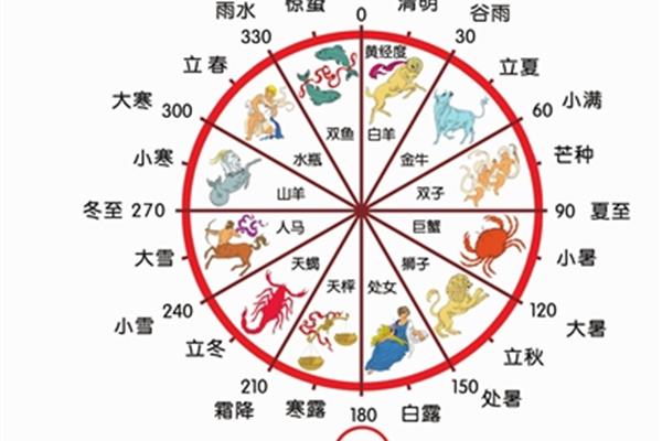24节气名称
