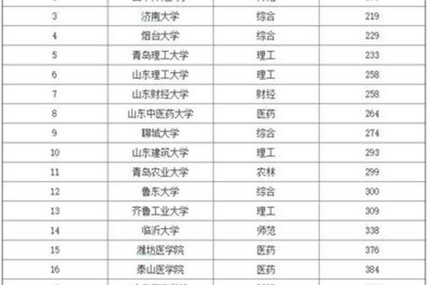 青岛二本大学