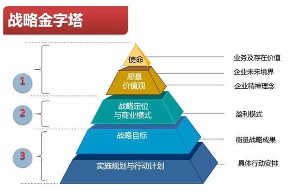 公司战略目标