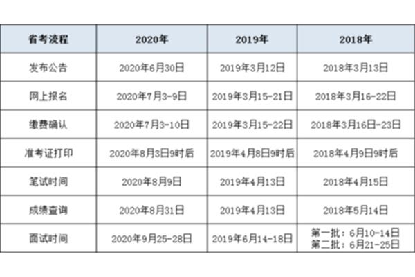 国考时间2021