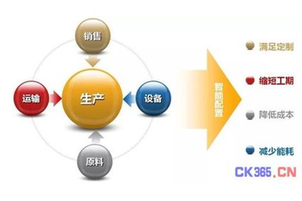 联系的特点