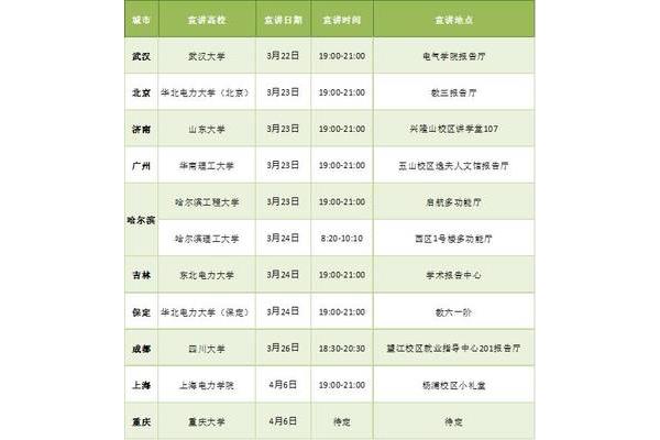 中广核集团招聘