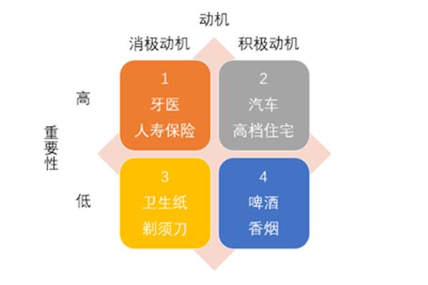 学习动机的功能