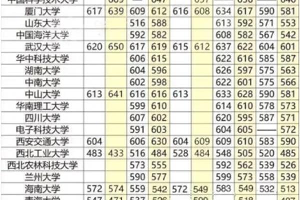 211多少分