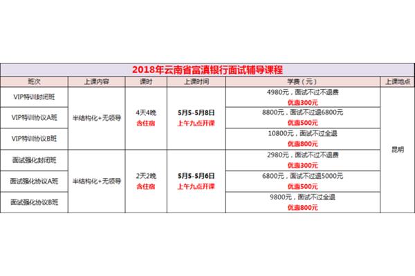 中国民生银行招聘