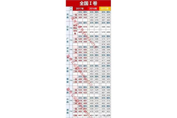211多少分