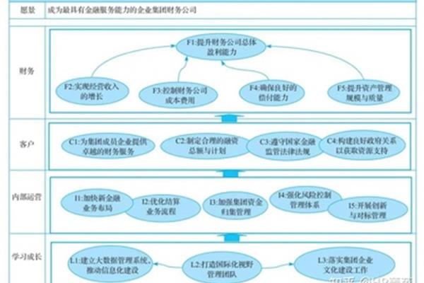 公司战略目标