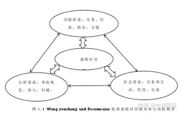 学习动机的功能