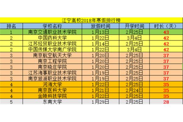 江宁小学排名